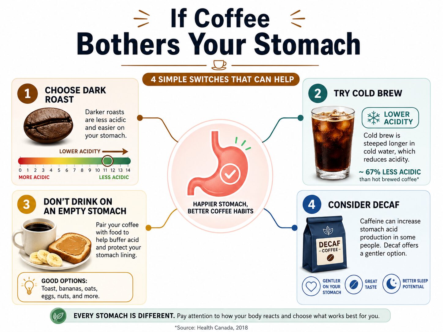 Four steps to reduce coffee acidity and improve digestive comfort.