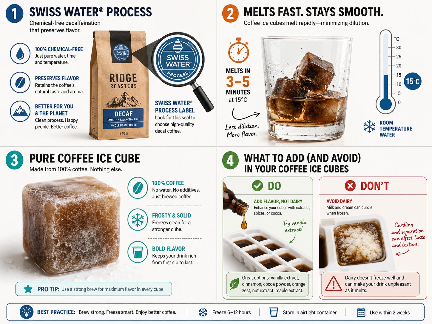 Troubleshooting guide for coffee ice cubes covering decaf, melting, freezer burn, and flavoring.
