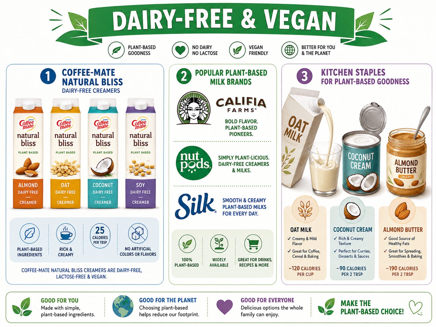 Infographic comparing dairy-free coffee creamer brands and whole food alternatives.