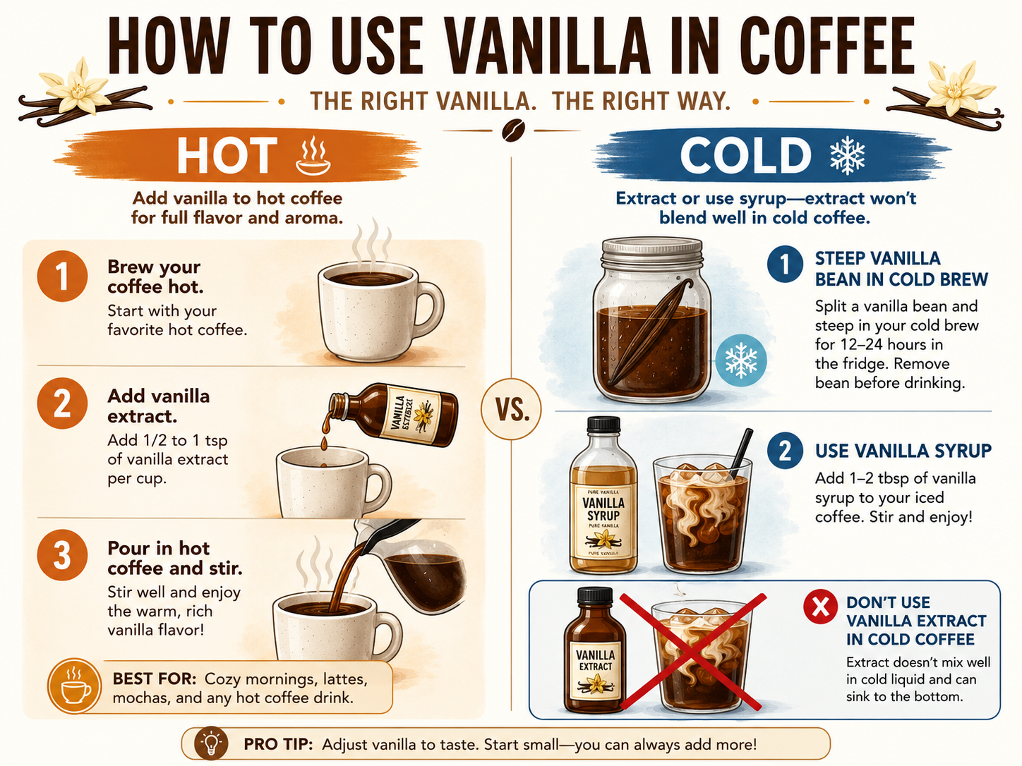 Infographic comparing how to correctly add vanilla extract to hot versus cold coffee.