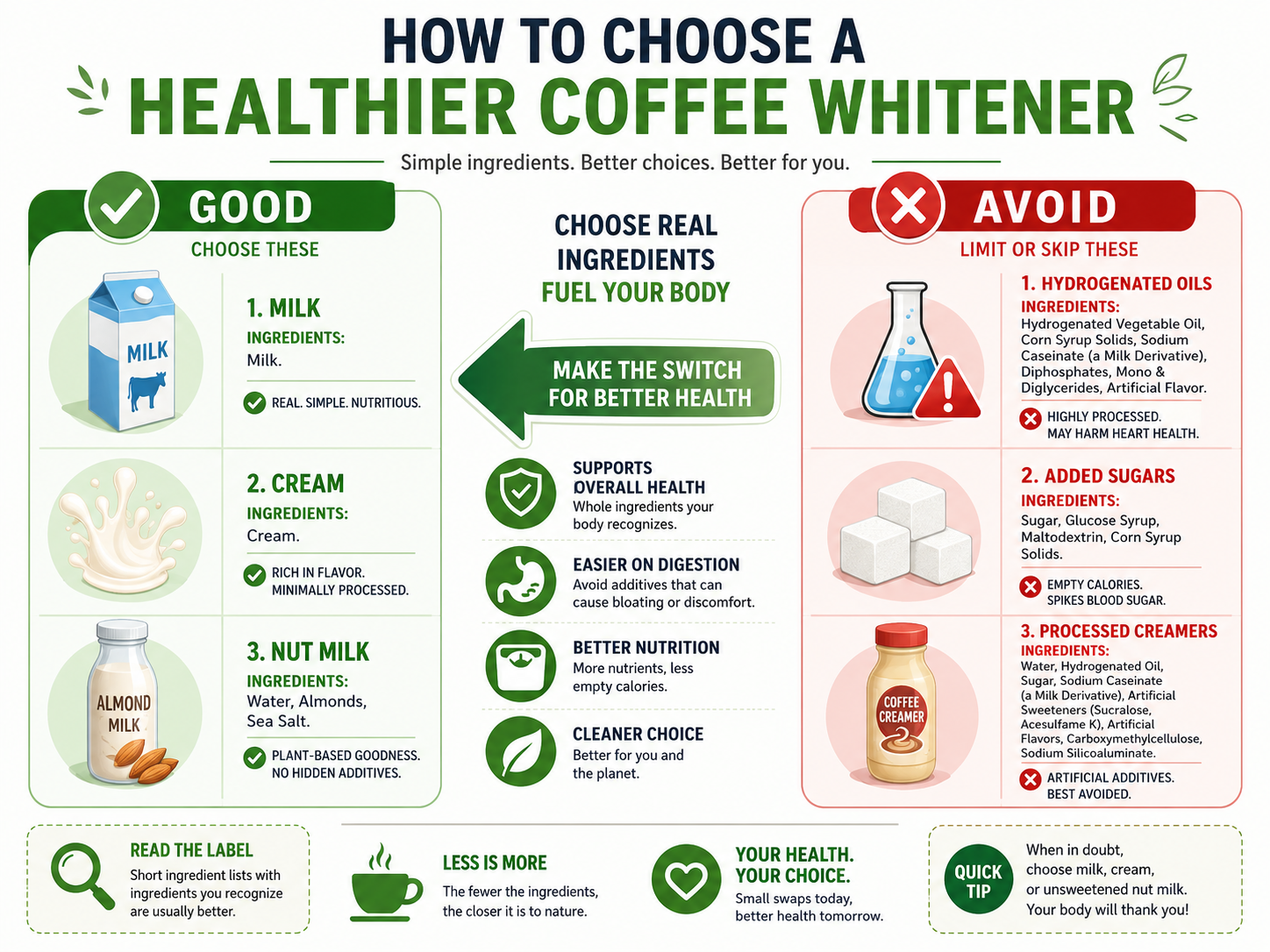 Infographic comparing healthy coffee creamer ingredients versus unhealthy ones to avoid.