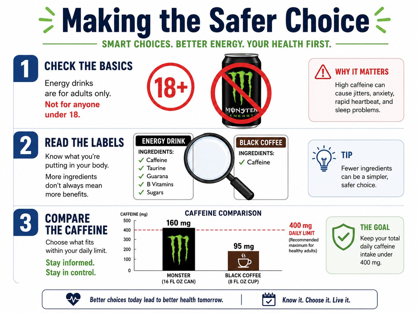 Infographic checklist comparing energy drink and coffee safety factors