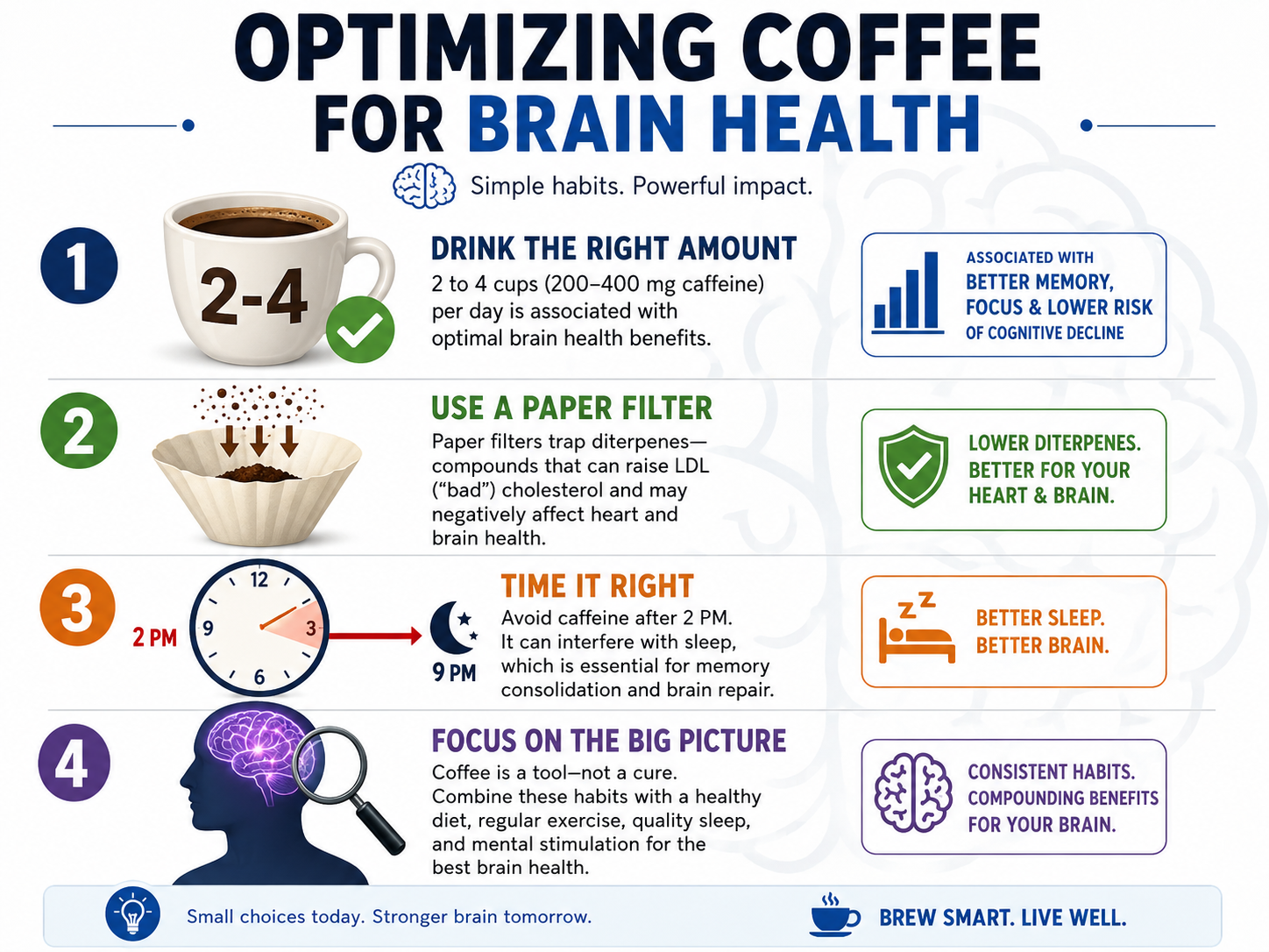 Infographic on optimizing coffee intake for cognitive benefits and brain health.