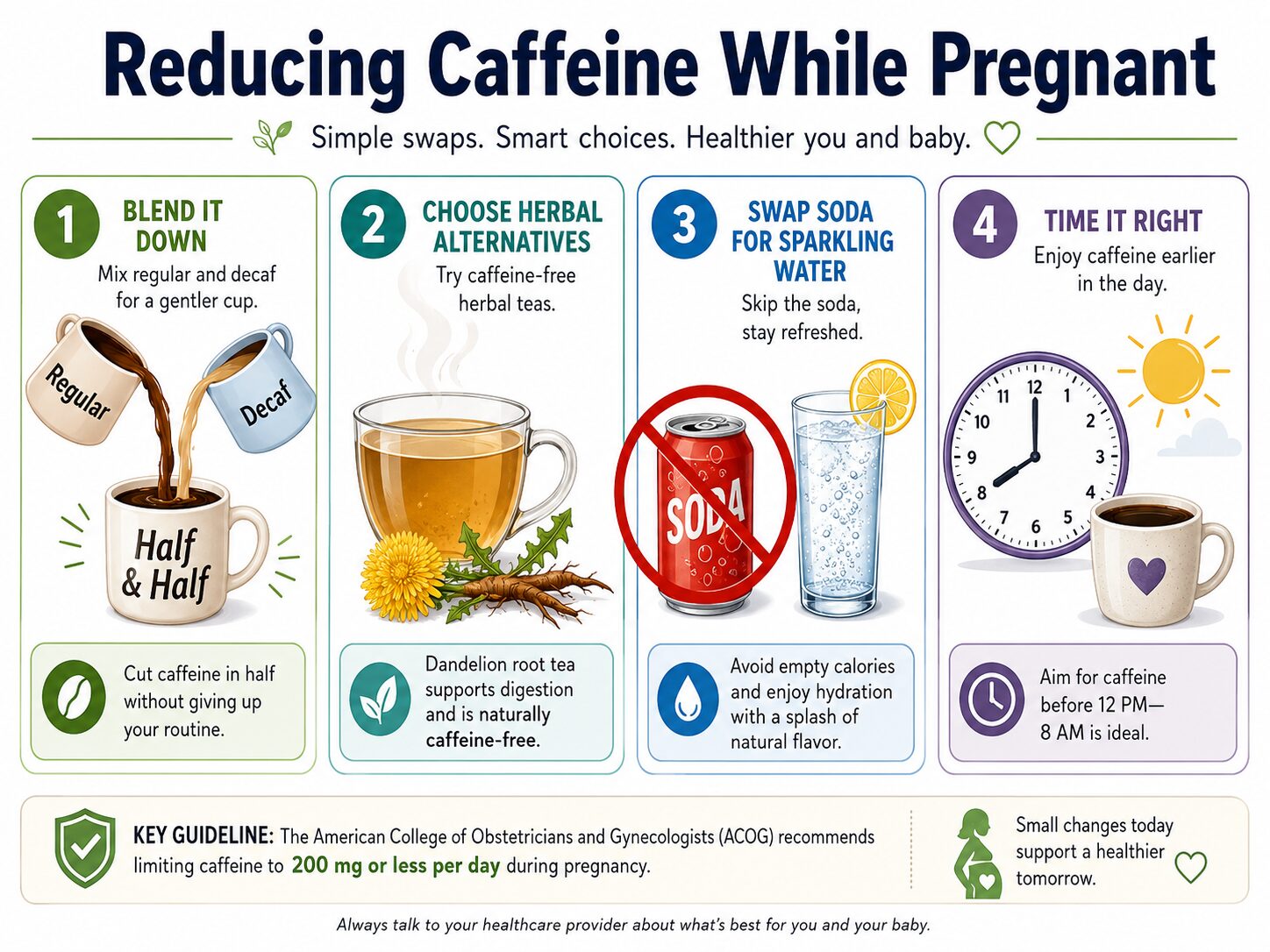 Infographic showing four steps to reduce caffeine during pregnancy.