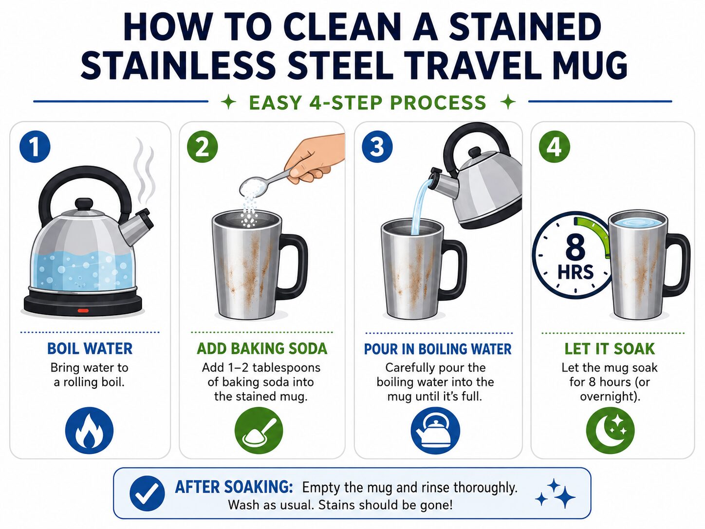 Infographic showing four-step boiling water soak method for stained stainless steel mugs.