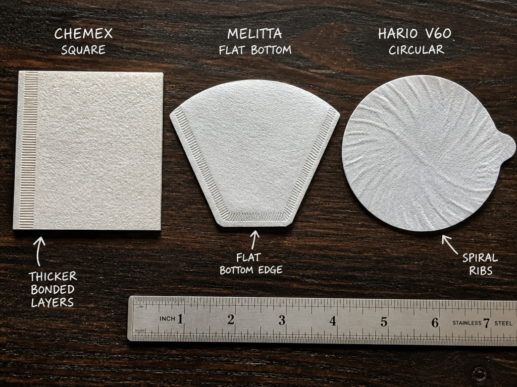 Comparison of Chemex, Melitta, and Hario V60 paper filter designs and shapes.