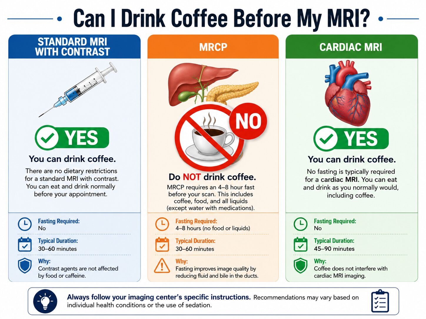 Infographic comparing coffee restrictions for different types of MRI scans.