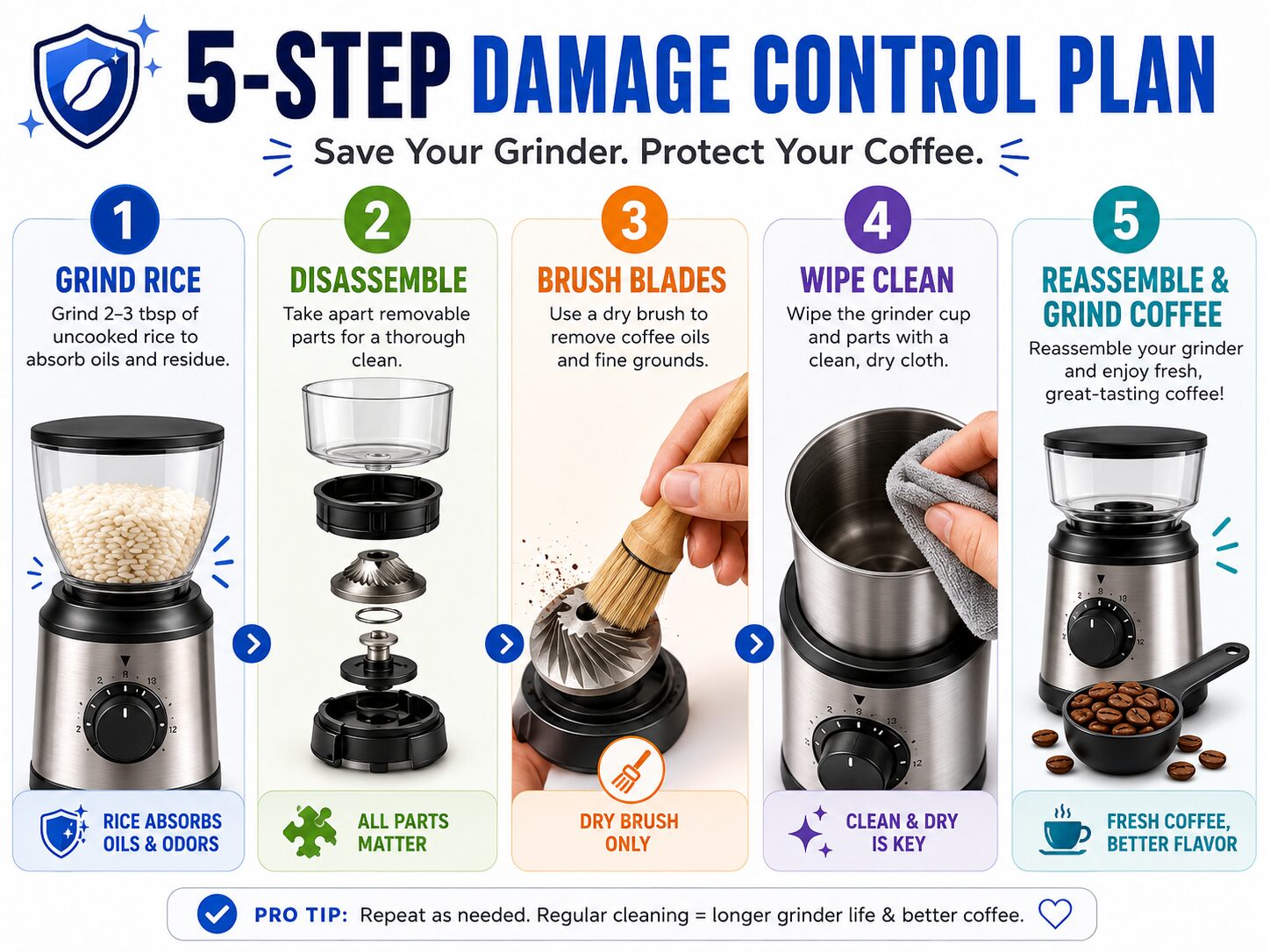 Five-step infographic for cleaning spice residue from a coffee grinder