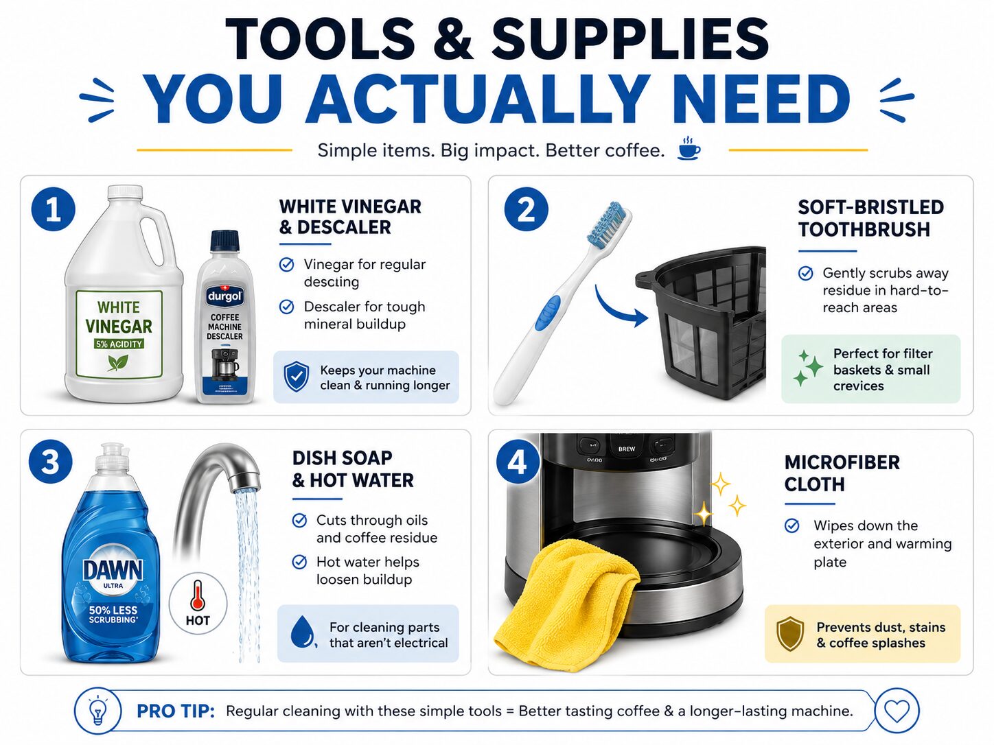 Four essential tools for cleaning a coffee maker infographic