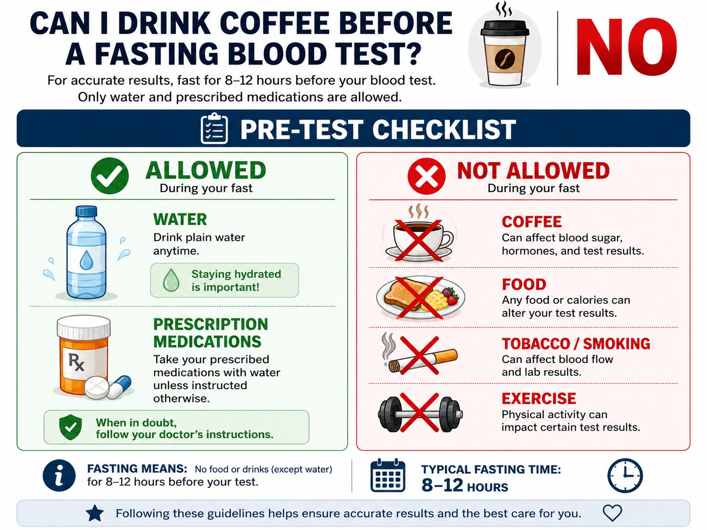 Infographic checklist of what to avoid and what is allowed before a fasting blood test.