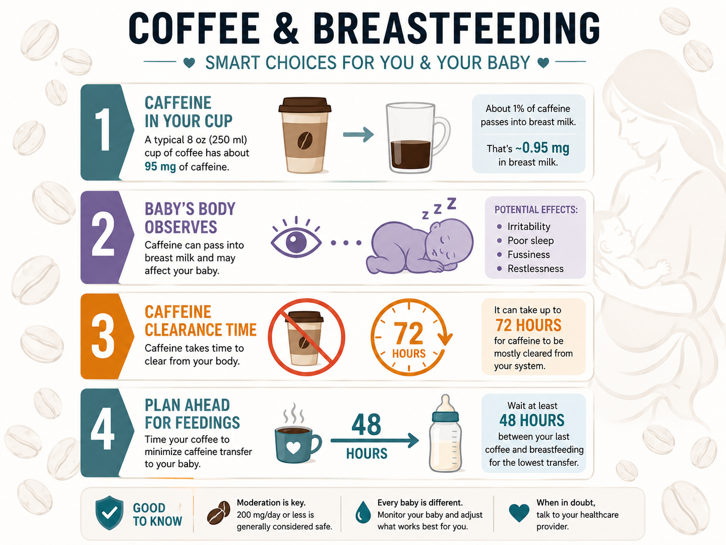 Infographic showing steps to test caffeine sensitivity while breastfeeding.