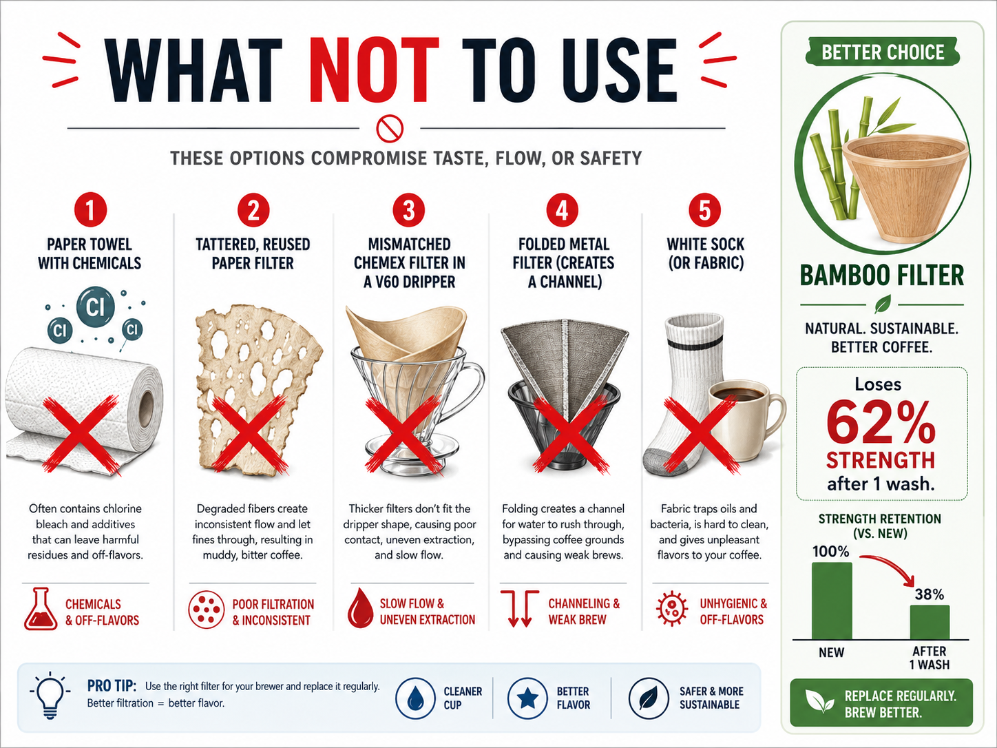 Infographic of household items not to use as coffee filter substitutes.